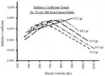 BC vs Velocity.jpg