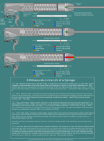 Piston Pellet Dynamics.png
