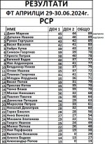 ФТ АПРИЛЦИ ПЦП.jpg