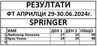 ФТ АПРИЛЦИ ПП.jpg