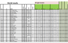 Svestko prvenstvo 2025 BR25LV - World - All Shooters.png
